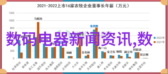 智能仪表新技术智能仪表行业最新发展