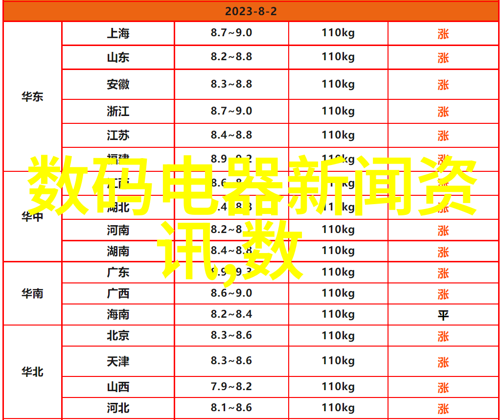 科技进步中国首台3纳米光刻机开启新一代半导体制造的先河