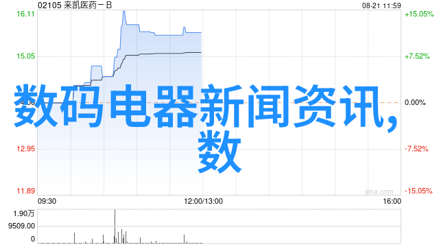 财经新闻我眼中的股市奇迹这次暴涨背后隐藏的故事