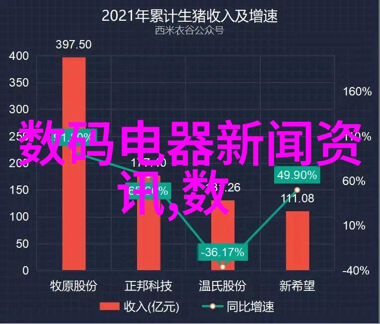 食物烹饪技巧光波炉与微波炉的区别选择最佳加热方式