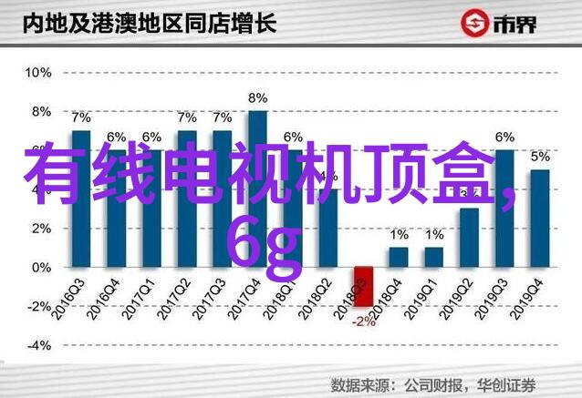 奇迹纤维穿越时空的丝线