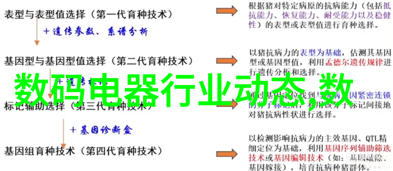 智能世界的两面嵌入式与非嵌入式技术的奇妙对比