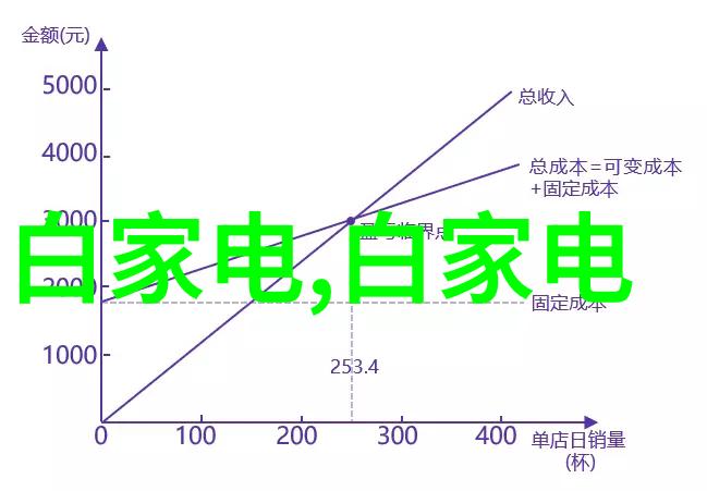 旧房翻新装修公司大戏哪家能夺下潮流冠军