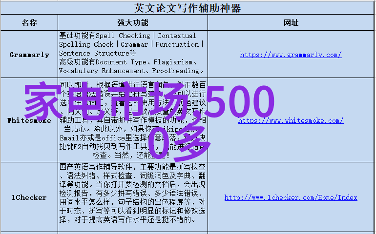 分析97平水电工程造价预算与实际投入之间可能存在的问题