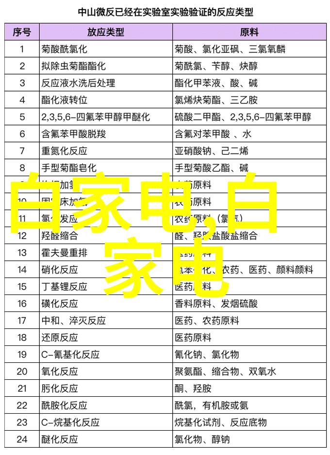 水电预埋费用打破常规的数字游戏