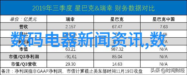 自W到高C的25种视频教程-从初学者到高级专家掌握25个关键技巧的视频指南