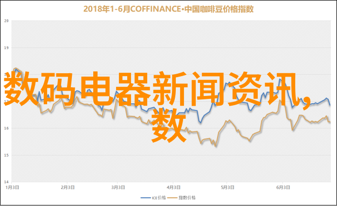 电源不稳定