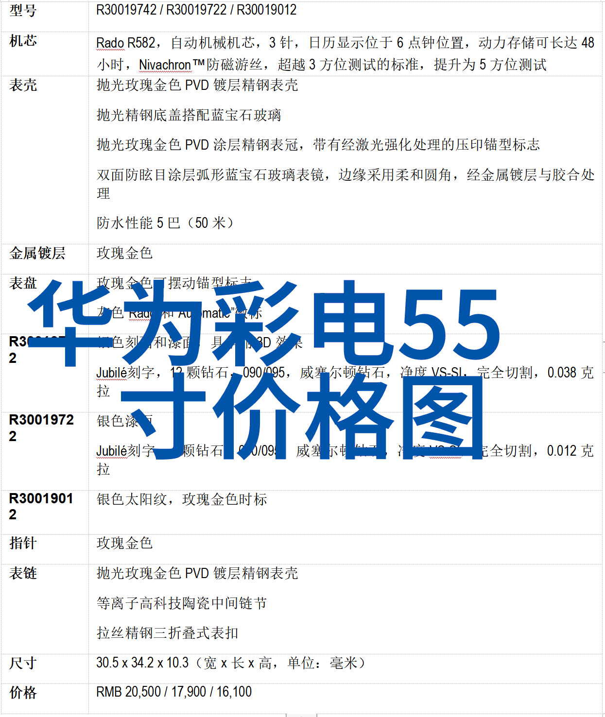 OPPO自研芯片犹如中国首台3纳米光刻机一般不依靠奇迹而是凭借自己的力量开创未来