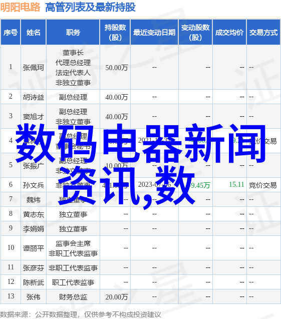 嵌入式工程师报考条件-深度探究嵌入式工程师岗位的报考门槛与要求