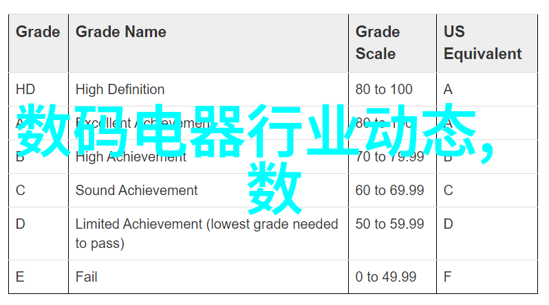 全方位掌握电视娱乐电视频道大全的重要性与选择技巧