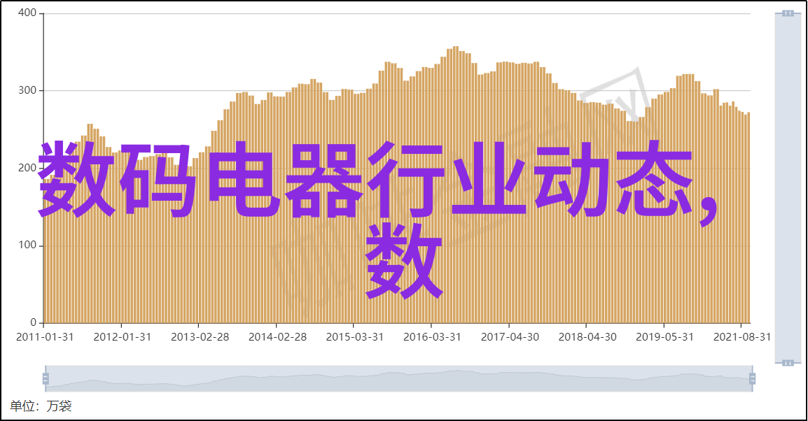 你可以在哪里购买到二手或租赁相机设备以节省购置成本