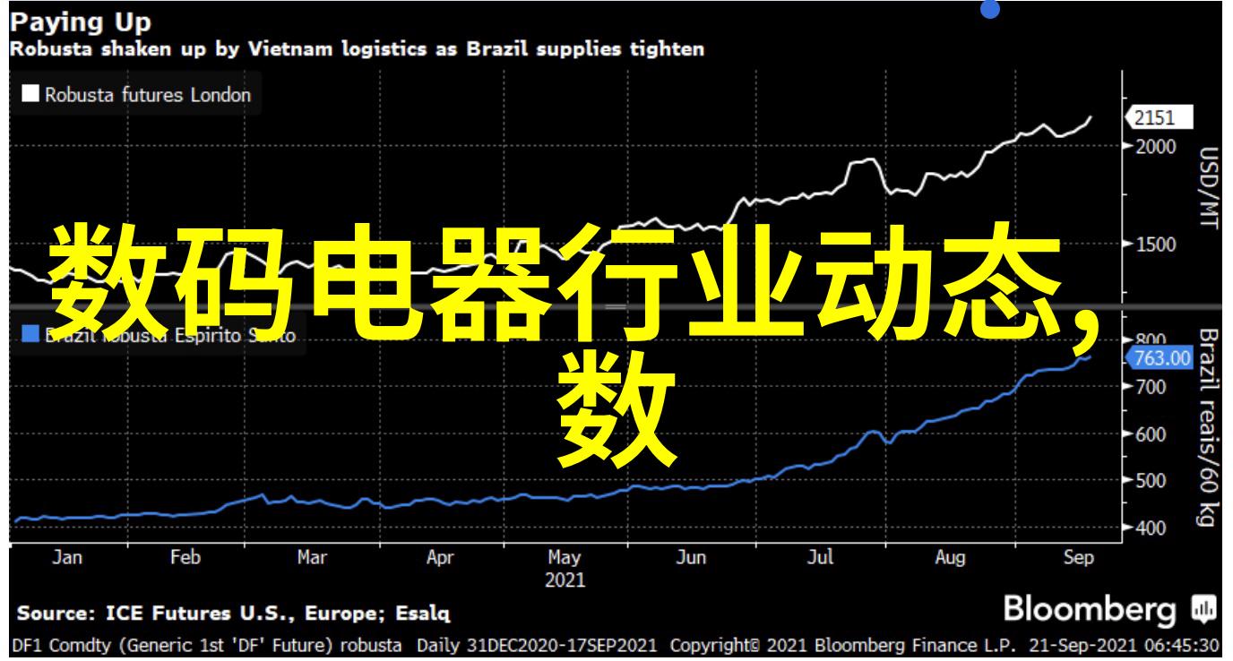 上证指数大盘走势背后的经济力量是什么