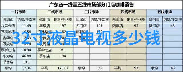 微波炉与烤箱的选择功能与使用差异对比