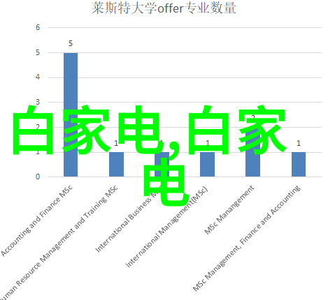 如何编制一份扣人心弦的书面报告