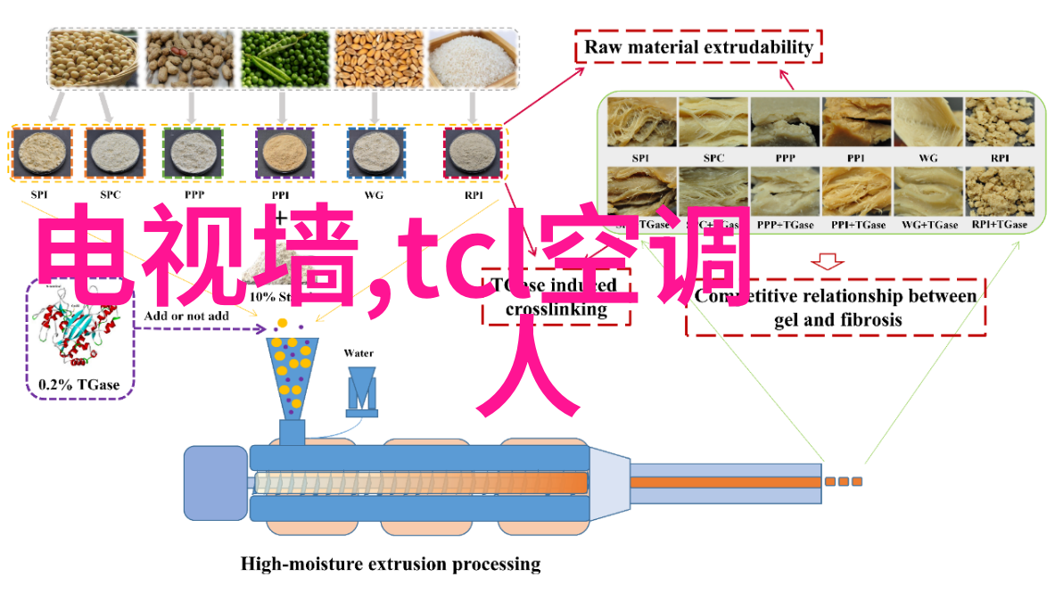 企业级解决方案大规模应用电熱蒸氣發生機系统设计