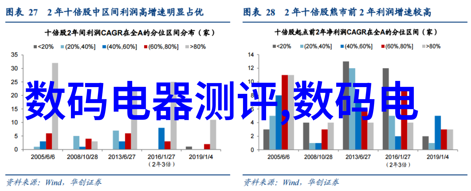 优选管材指南PPR与PVC的选择对比