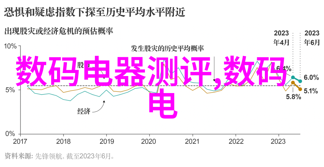 嵌入式系统的发展历程又是怎样的