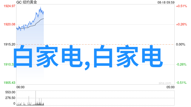 简约风格家居装修效果图欣赏指南