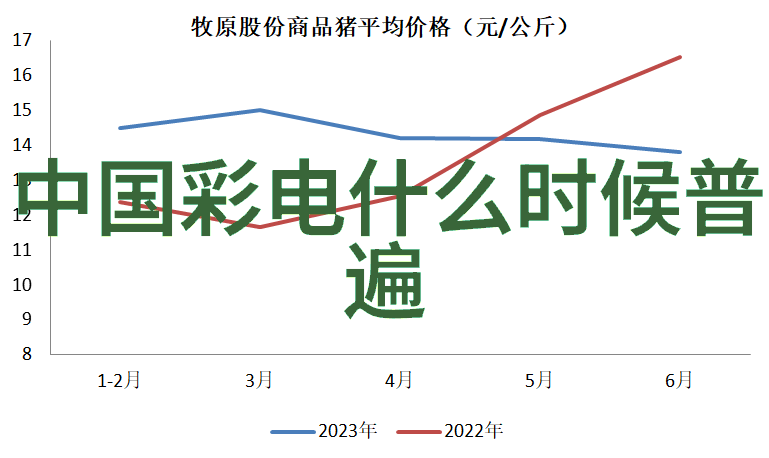 2023年流行的卫生间颜色有哪些