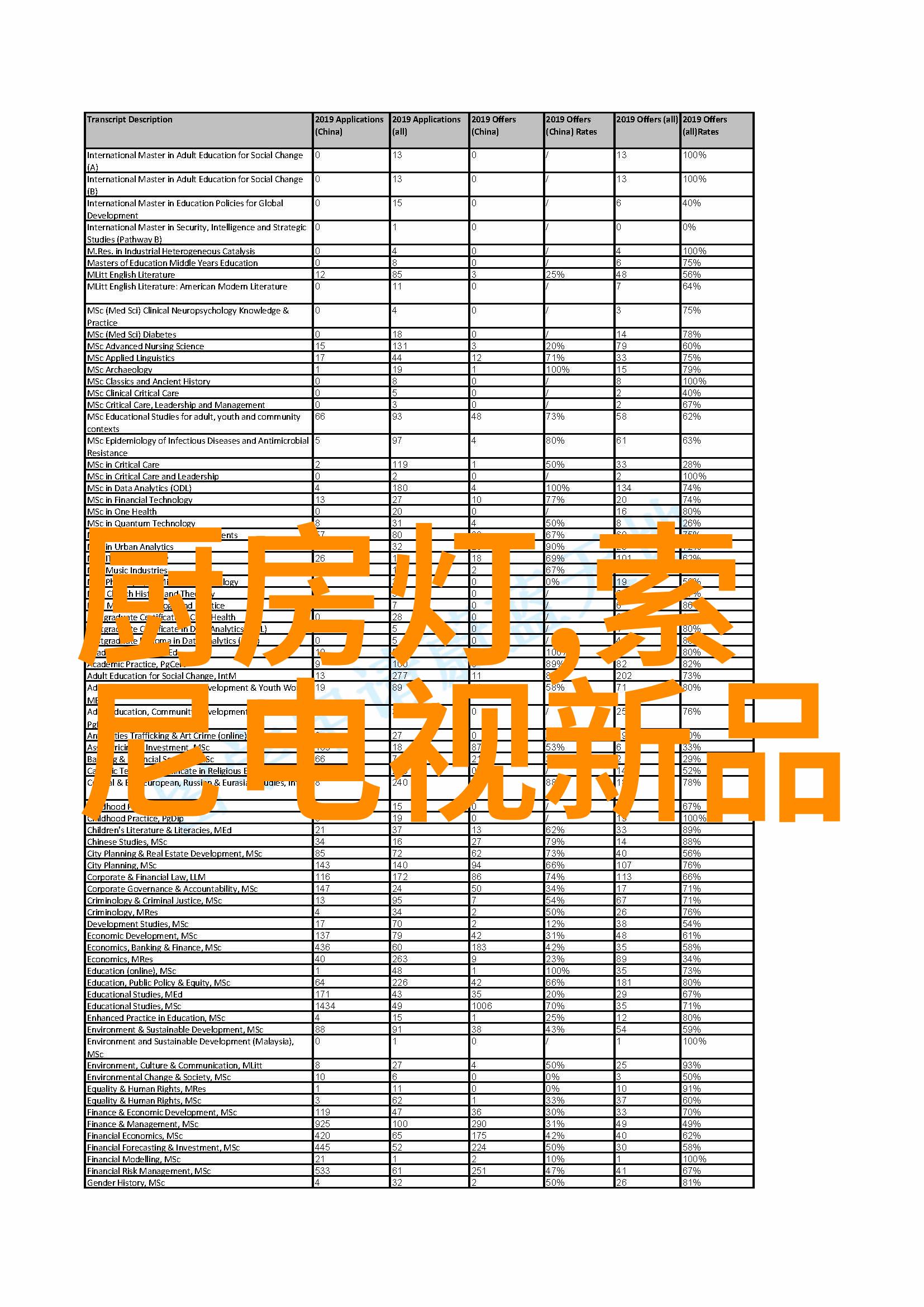 从初学者到专家跟随装饰大师成长之路