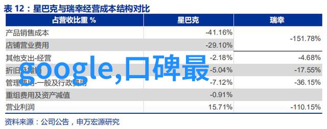 仪器仪表的秘密生活它们有趣的故事和不为人知的事迹