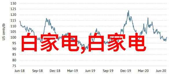 仪器仪表使用指南 - 精确测量揭秘仪器仪表的用法与技巧