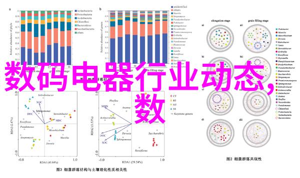 中国生活我的免费大冒险