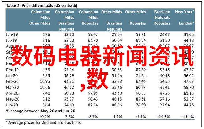 芯片大爆发英特尔Cascade Lake X系列CPU引领价格战AMD紧随其后