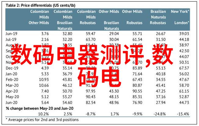 单位测评的重要性与方法