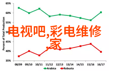 大连智能交通信息网智慧连接城市流量的未来