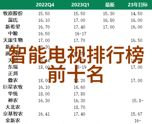 21寸彩电什么时候出来的长虹98吋新品点亮2021ChinaJoy