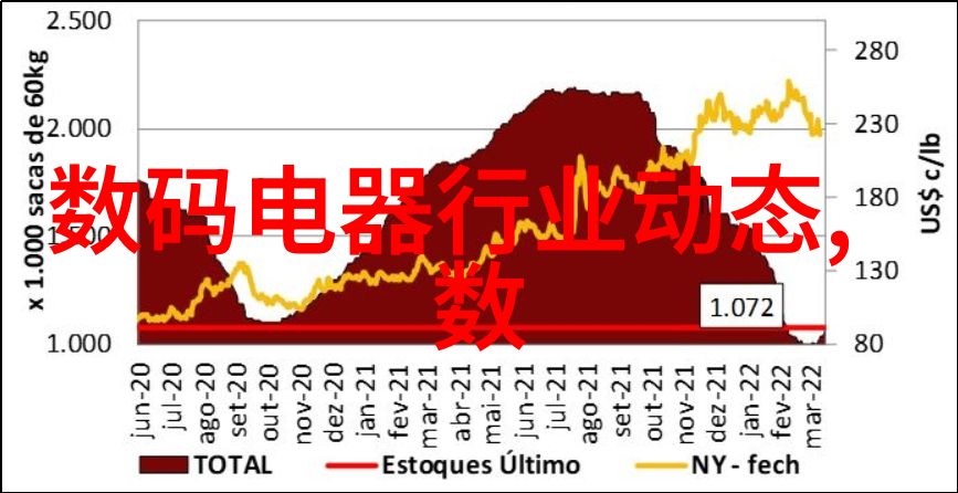 十大必买的数码产品我来告诉你这些超级值得一搏的好货