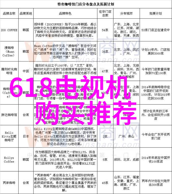 集成电路产业薪酬水平攀升引人关注