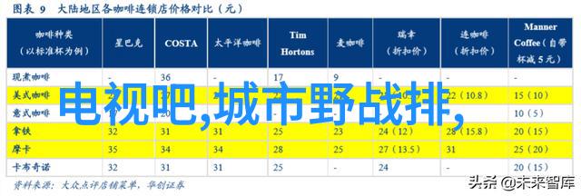 iPhone14Pro从高科技到高潮的奇幻旅程