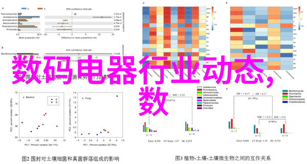 我来帮你看看亲眼见证三类医疗器械仓库分区图的详细解析