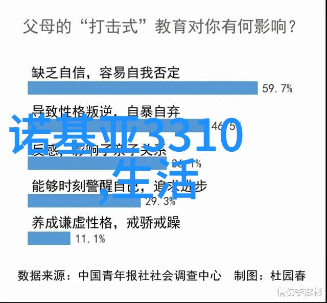 我们可以用哪些方法来提高使用小孔进行成像时的清晰度和亮度呢