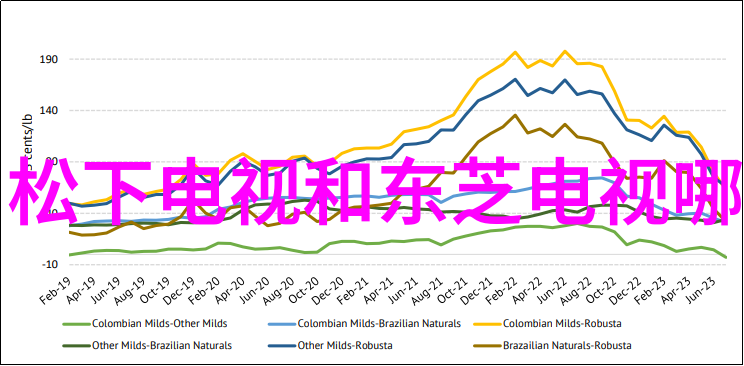 点缀细节营造温馨舒适精选装饰物推荐