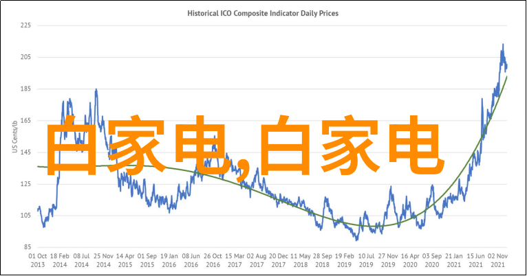 数字化转型信息技术如何重塑企业运营