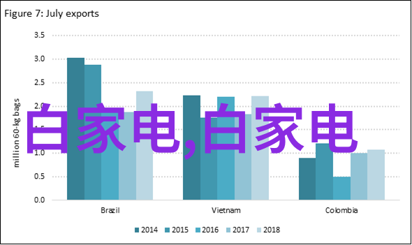 空气净化器的工作原理如何选择合适的产品