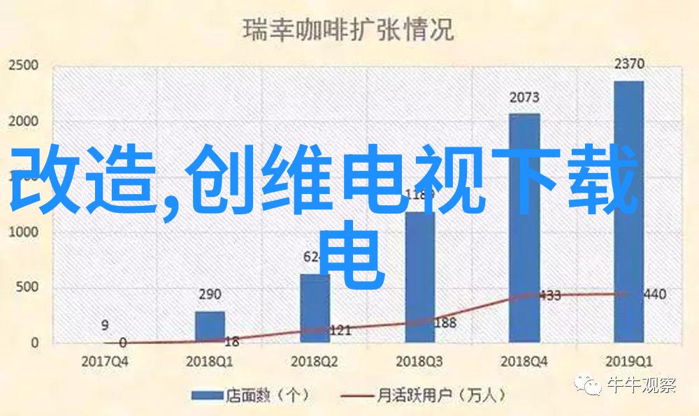 索尼RX100超级一体相机高性能微单数码相机