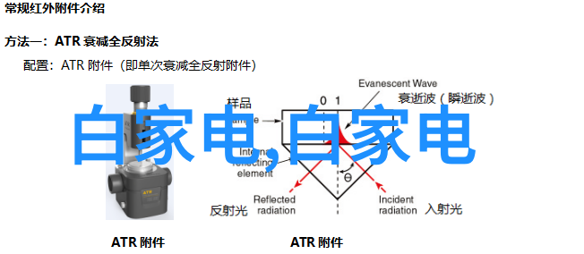 反应器设计床式创新之旅