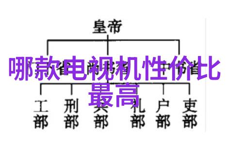 买房贷款住宅按揭首付金贷款利率信用评分