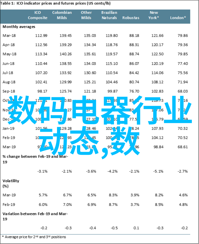 在户外拍照时如何应对恶劣天气条件呢