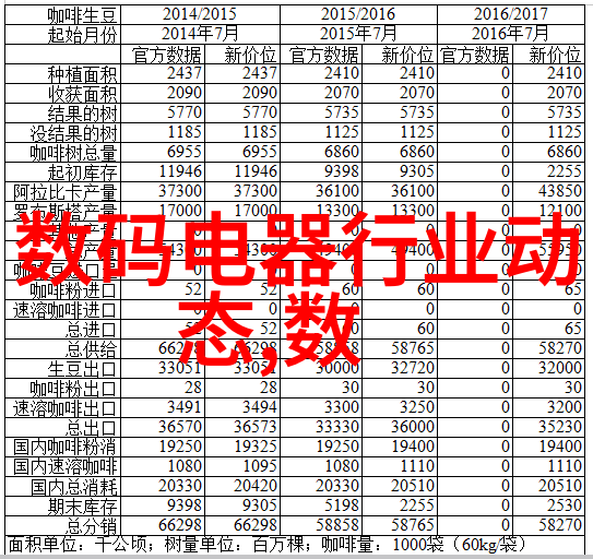 午后聊设计解读那些高效率低成本的简化床上生活方式