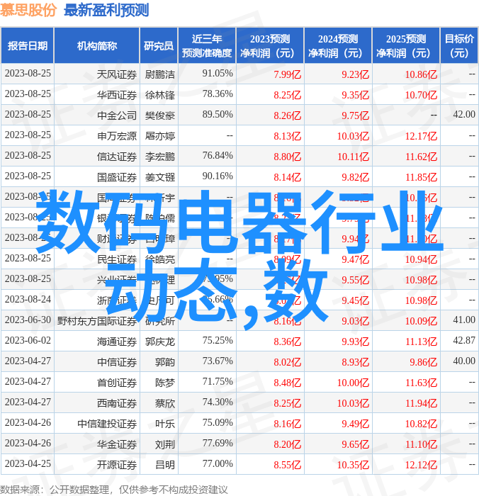 智能时代的新征程嵌入式技术与应用就业的无限可能