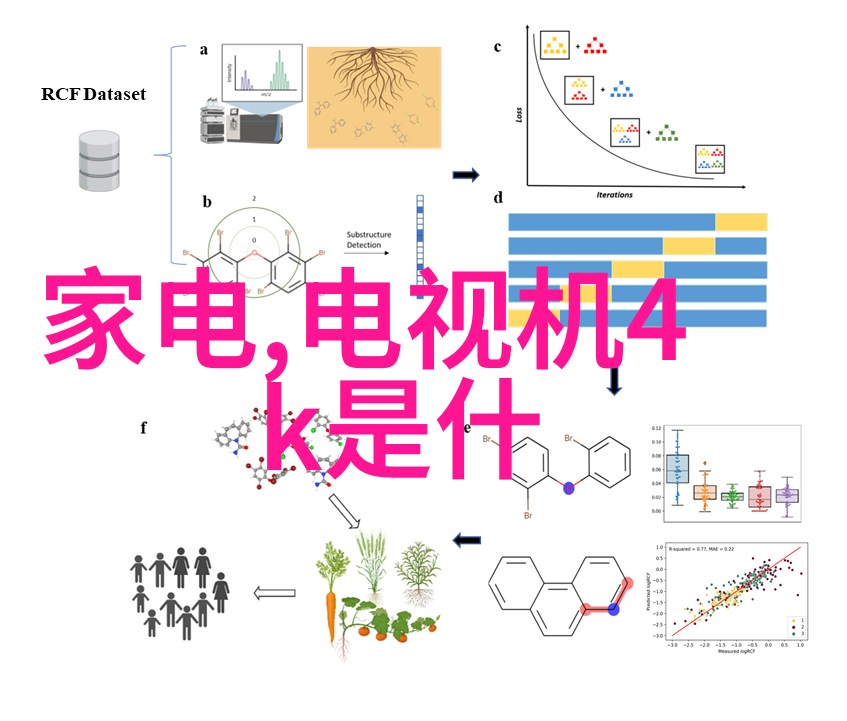 小白镜头对比正经DSLR性价比大打折扣