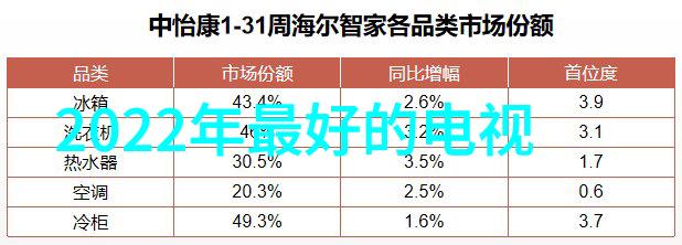 报告样本选编与分析精准洞察数据背后的故事