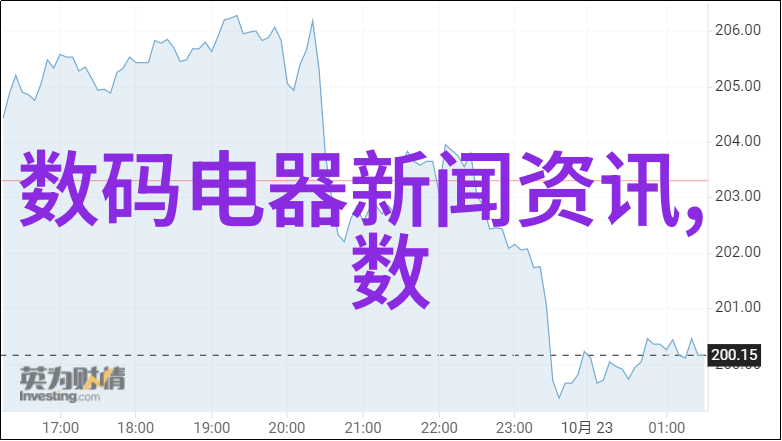 海信液晶电视携手京东方共筑21亿巨额战略控股华灿光电MLED产业生态全面开花