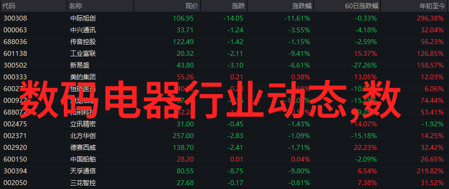 嵌入式平台从微型计算机到智能家居技术的无形之手