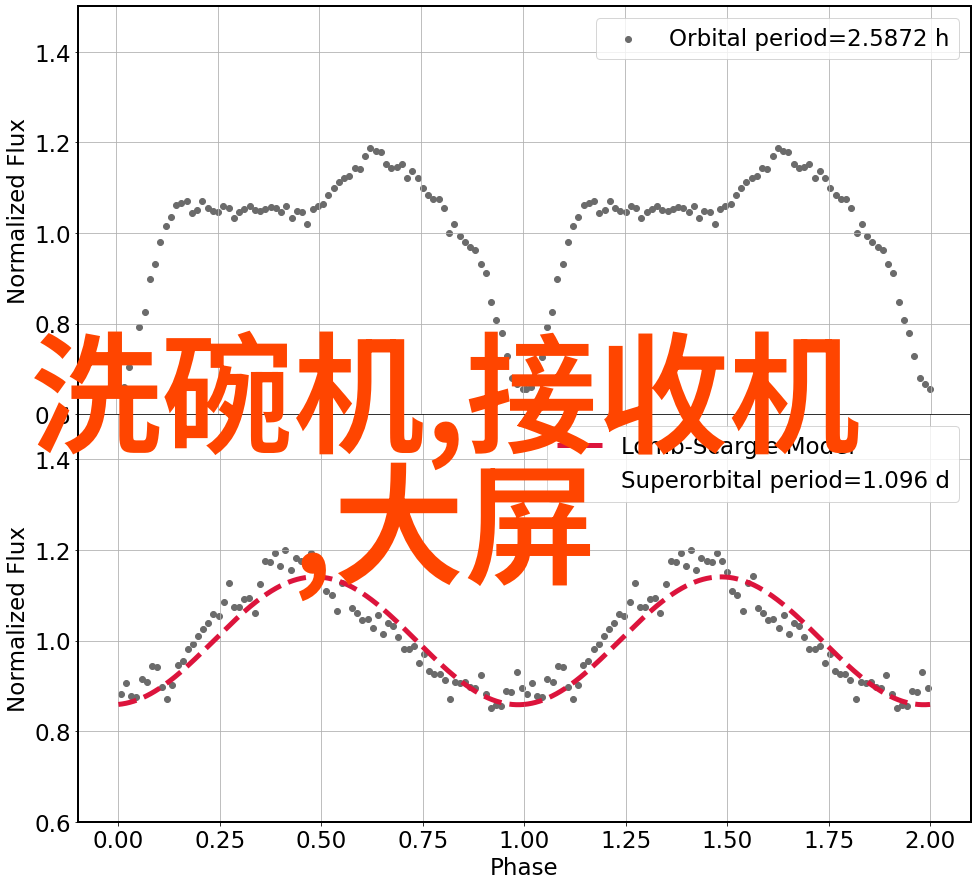 智能物流革命如何利用大数据人工智能和物联网优化供应链管理